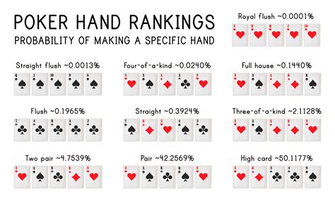 10 melhores e piores mãos de poker