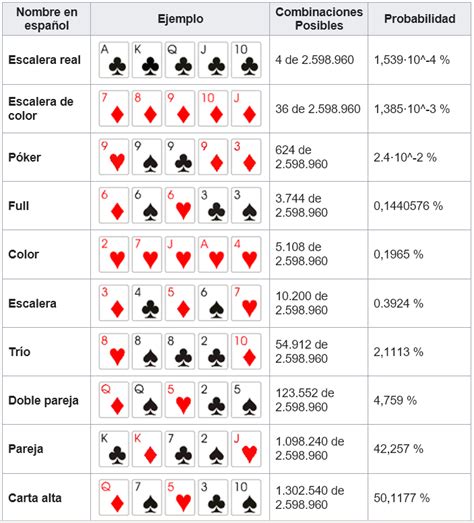 Calculadora de probabilidades de poker mac