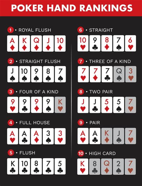 O ranking de todas partida de mãos de poker