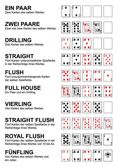 Poker kicker regeln