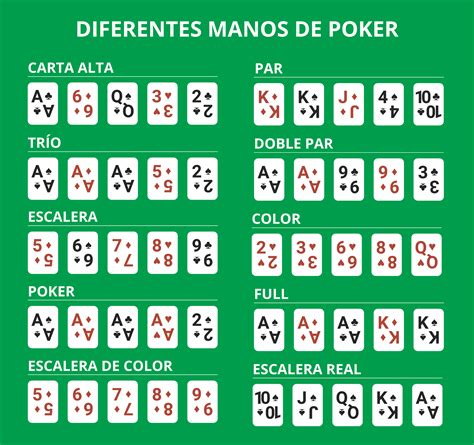 Reglas de juego zynga poker
