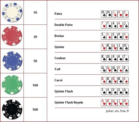 Regle du poker classique valeur des jetons