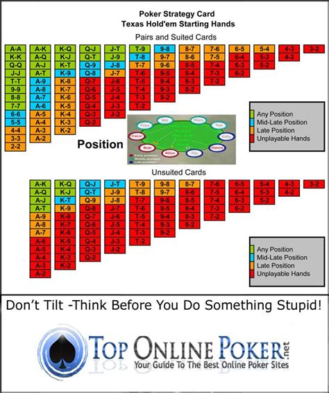 Torneios multi mesa de poker strategy guide